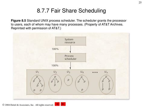 Fair Share Schedule .